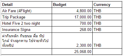 budget-kinabalu