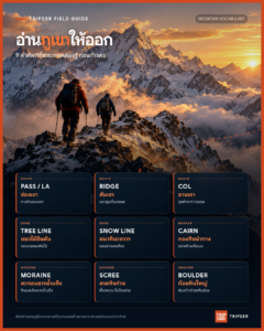 Infographic อ่านภูเขาให้ออก 9 คำศัพท์ที่สายเทรคต้องรู้