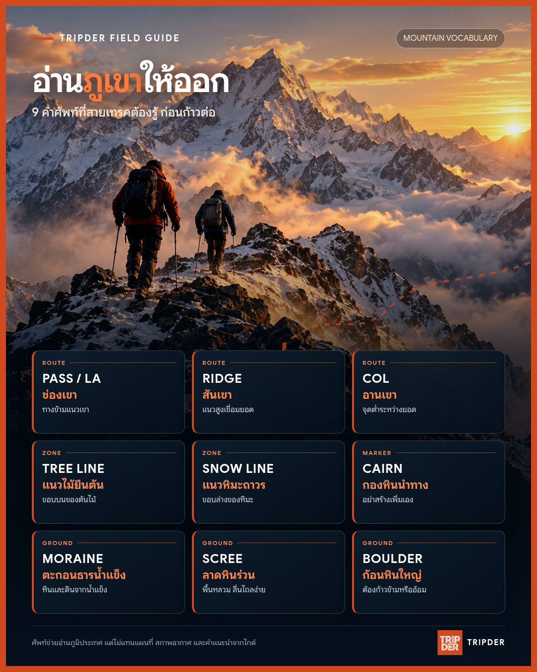 อินโฟกราฟิกสรุป 9 คำศัพท์ภูเขาสำหรับนักเดินป่า